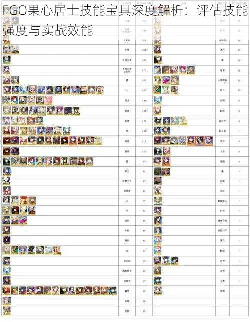 FGO果心居士技能宝具深度解析：评估技能强度与实战效能