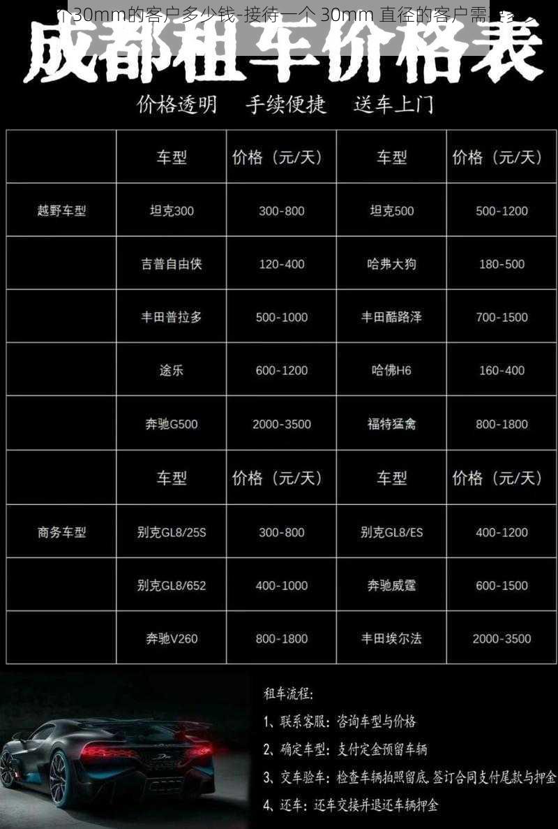 接待一个30mm的客户多少钱-接待一个 30mm 直径的客户需要多少钱？