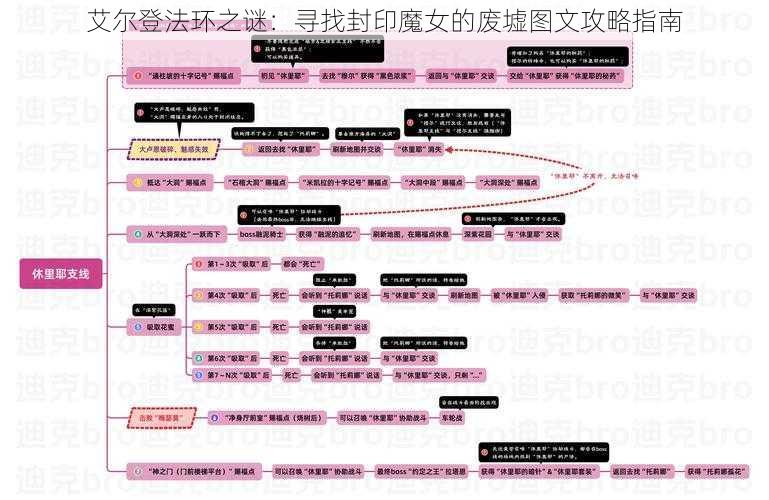 艾尔登法环之谜：寻找封印魔女的废墟图文攻略指南