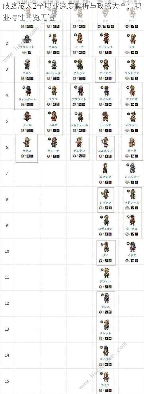 歧路旅人2全职业深度解析与攻略大全：职业特性一览无遗