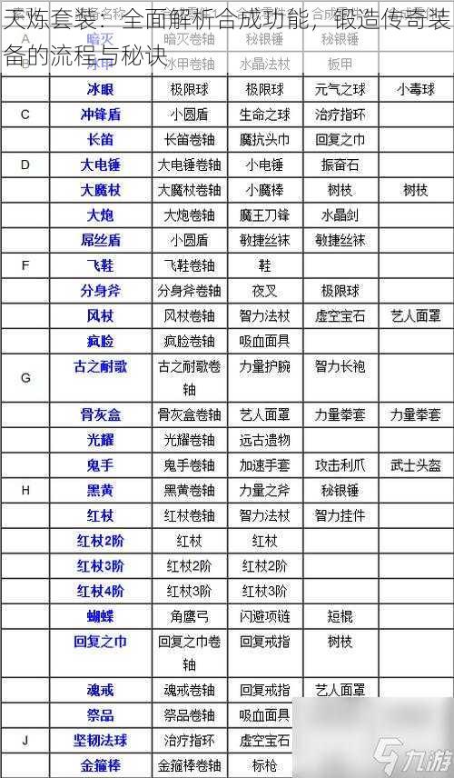 天炼套装：全面解析合成功能，锻造传奇装备的流程与秘诀