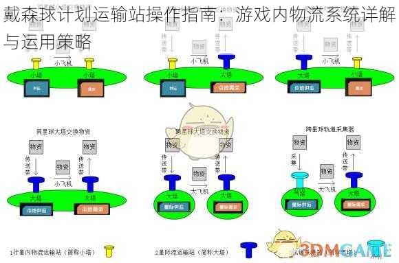 戴森球计划运输站操作指南：游戏内物流系统详解与运用策略