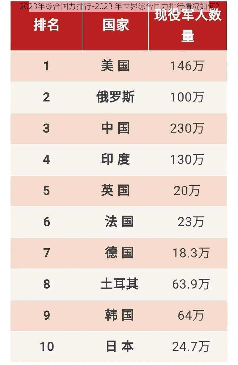 2023年综合国力排行-2023 年世界综合国力排行情况如何？