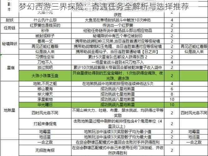 梦幻西游三界探险：奇遇任务全解析与选择推荐