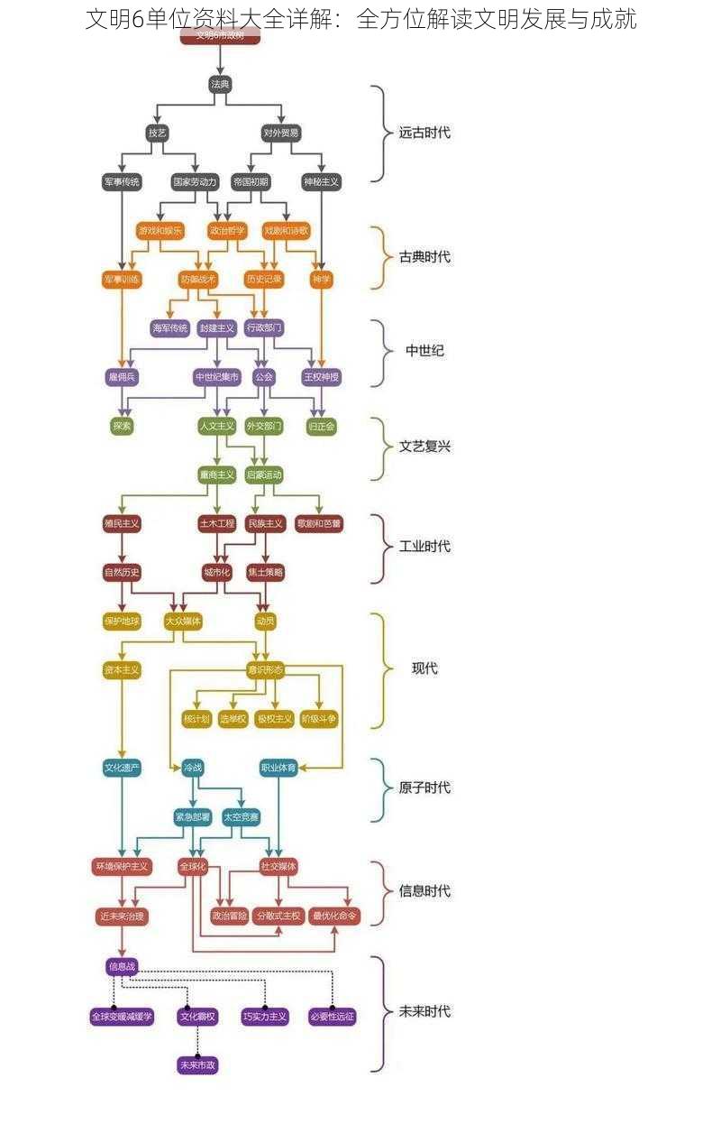 文明6单位资料大全详解：全方位解读文明发展与成就