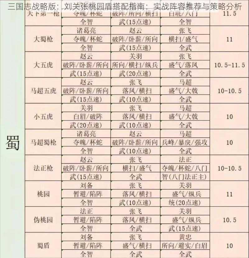 三国志战略版：刘关张桃园盾搭配指南：实战阵容推荐与策略分析