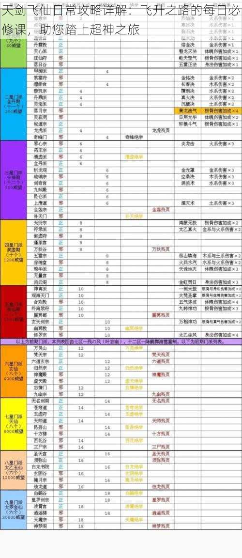 天剑飞仙日常攻略详解：飞升之路的每日必修课，助您踏上超神之旅