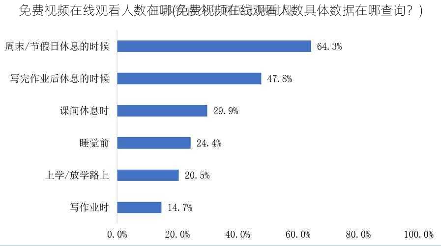 免费视频在线观看人数在哪(免费视频在线观看人数具体数据在哪查询？)