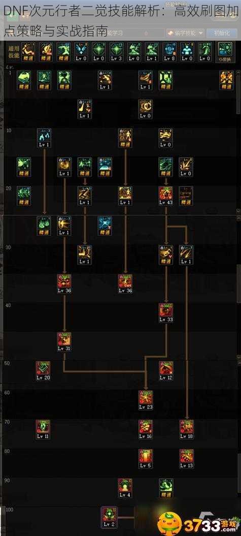 DNF次元行者二觉技能解析：高效刷图加点策略与实战指南
