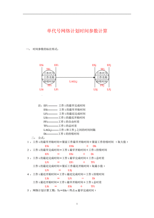 以单代号网络计划图为核心的项目管理与优化详解