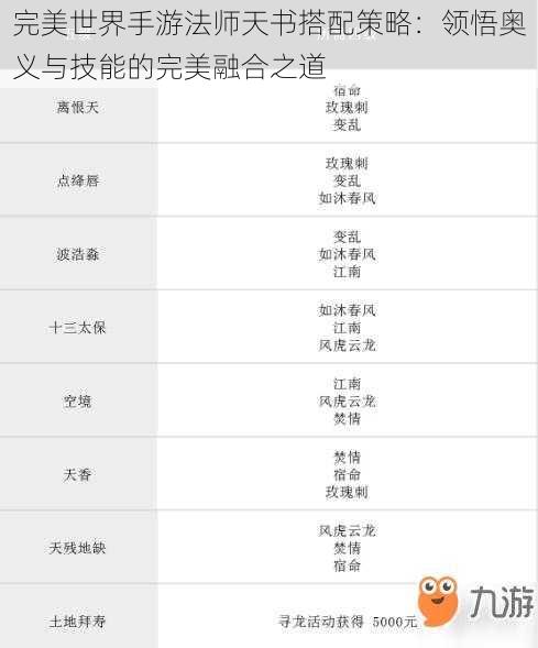 完美世界手游法师天书搭配策略：领悟奥义与技能的完美融合之道