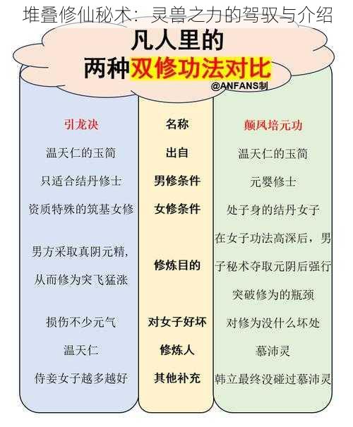 堆叠修仙秘术：灵兽之力的驾驭与介绍