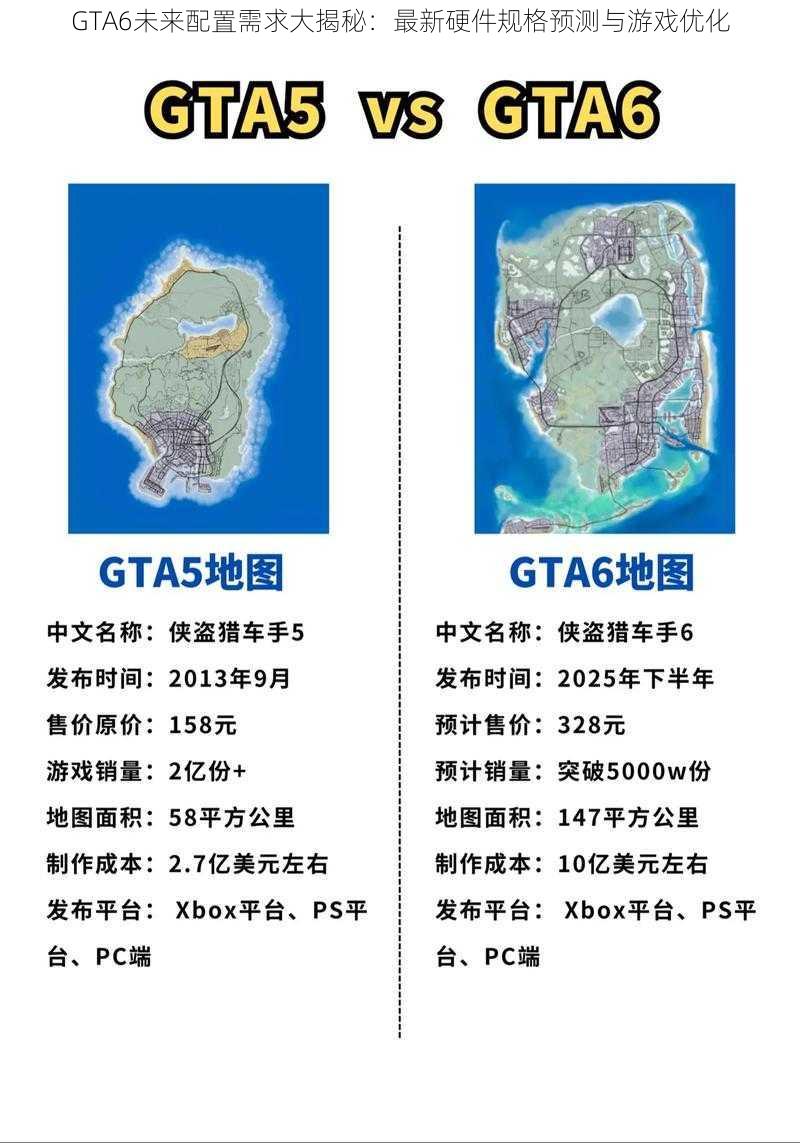 GTA6未来配置需求大揭秘：最新硬件规格预测与游戏优化