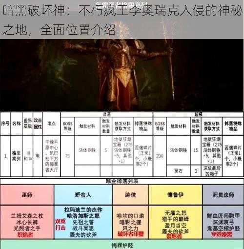 暗黑破坏神：不朽疯王李奥瑞克入侵的神秘之地，全面位置介绍