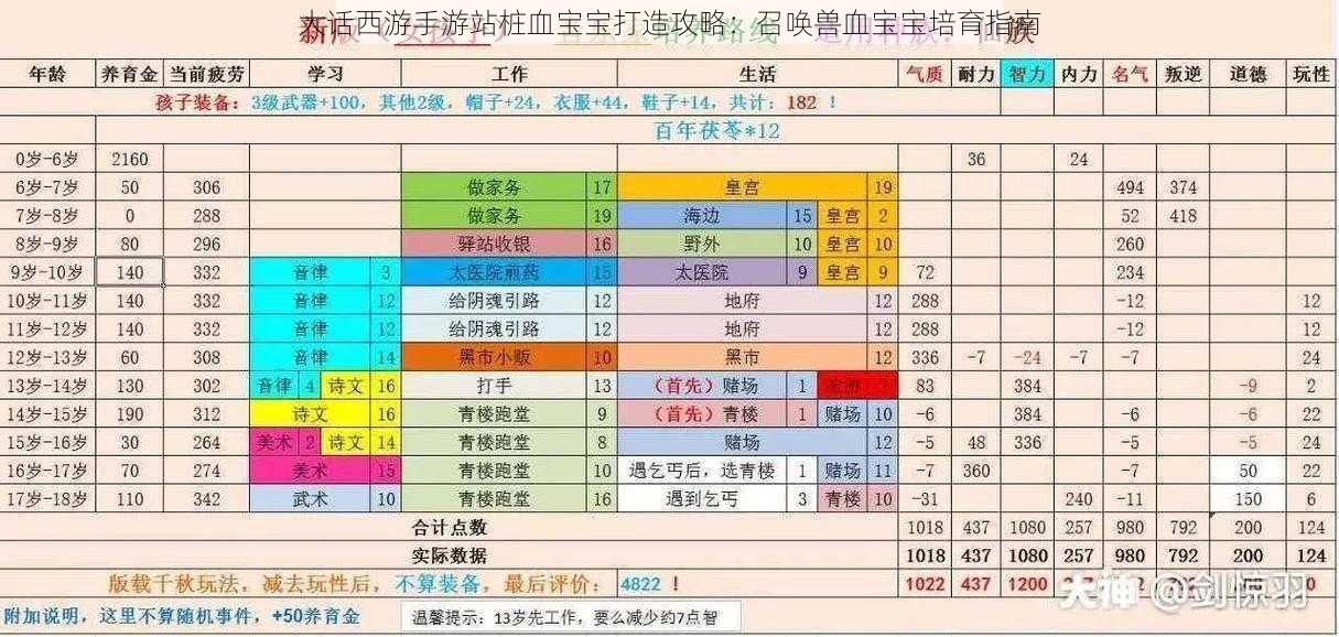 大话西游手游站桩血宝宝打造攻略：召唤兽血宝宝培育指南