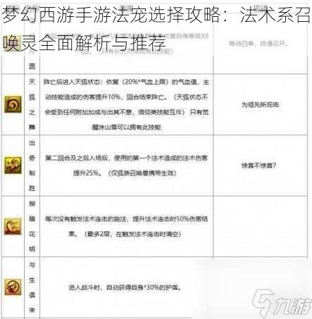 梦幻西游手游法宠选择攻略：法术系召唤灵全面解析与推荐