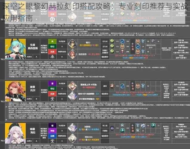 深空之眼黎幻赫拉刻印搭配攻略：专业刻印推荐与实战应用指南