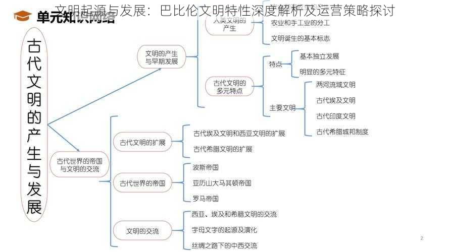 文明起源与发展：巴比伦文明特性深度解析及运营策略探讨