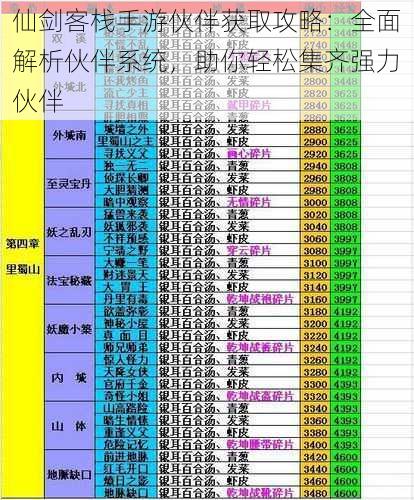 仙剑客栈手游伙伴获取攻略：全面解析伙伴系统，助你轻松集齐强力伙伴