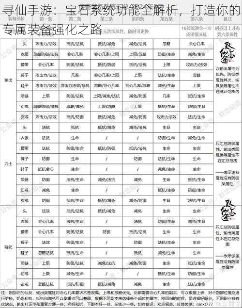 寻仙手游：宝石系统功能全解析，打造你的专属装备强化之路