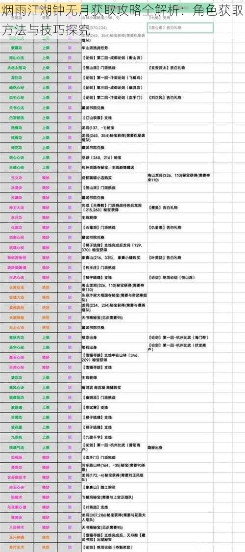 烟雨江湖钟无月获取攻略全解析：角色获取方法与技巧探究