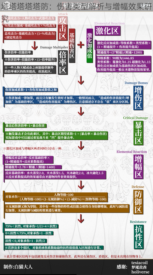 塔塔塔塔塔防：伤害类型解析与增幅效果研究