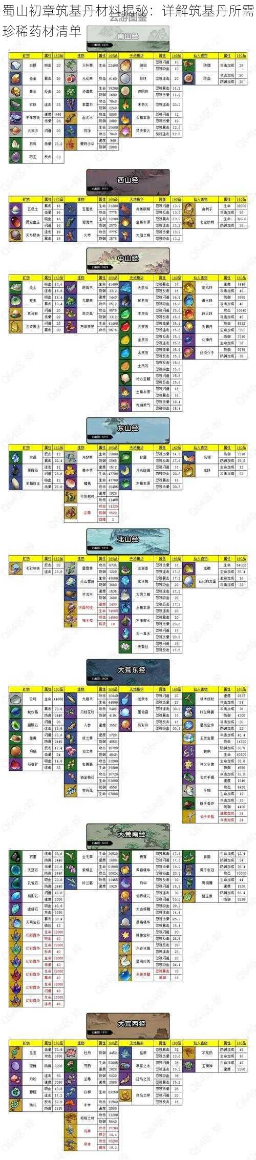蜀山初章筑基丹材料揭秘：详解筑基丹所需珍稀药材清单