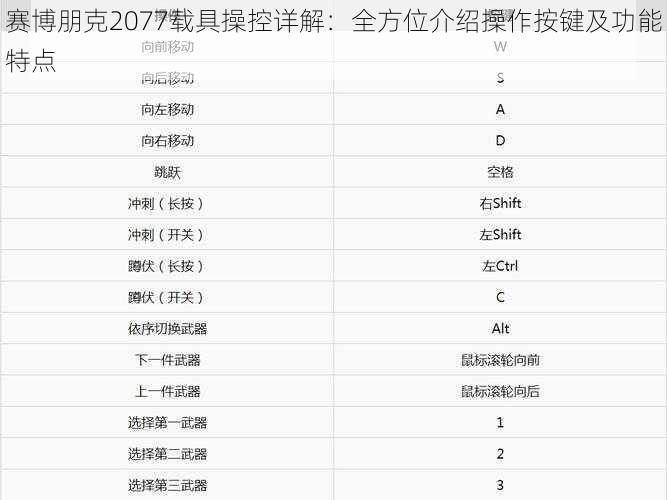 赛博朋克2077载具操控详解：全方位介绍操作按键及功能特点