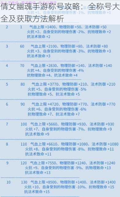 倩女幽魂手游称号攻略：全称号大全及获取方法解析