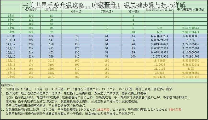 完美世界手游升级攻略：10级晋升11级关键步骤与技巧详解