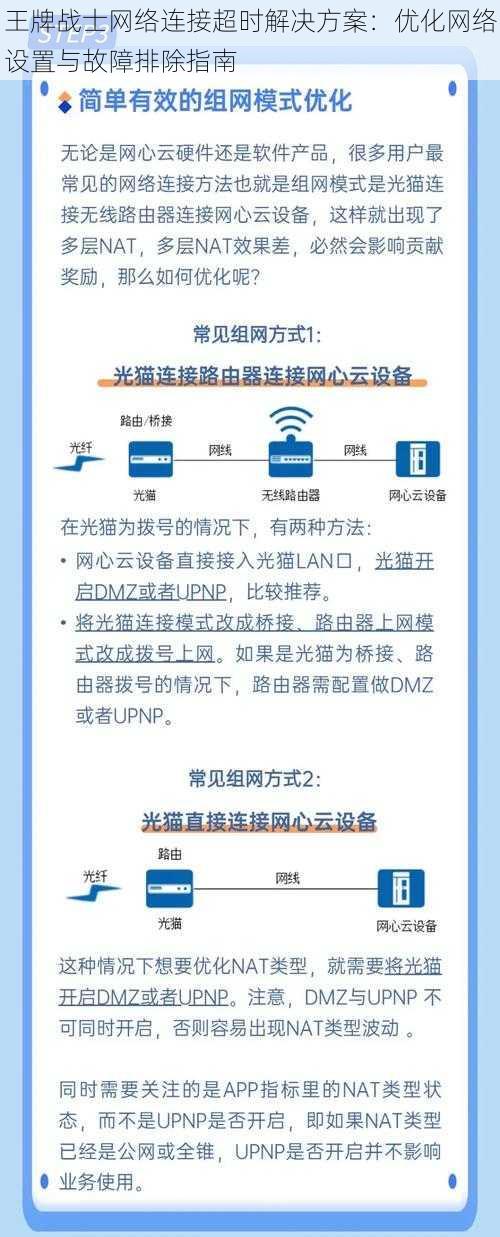 王牌战士网络连接超时解决方案：优化网络设置与故障排除指南