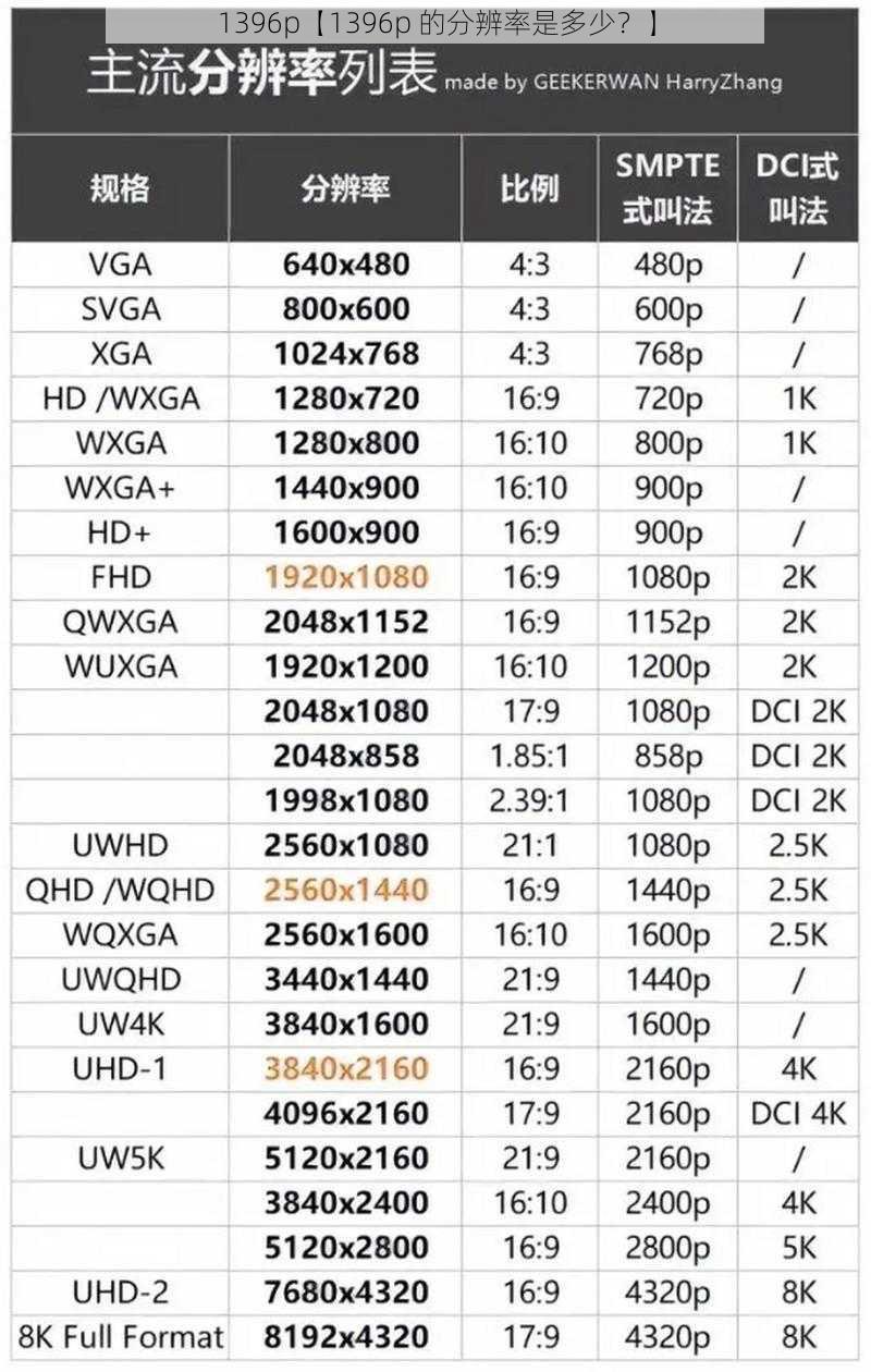 1396p【1396p 的分辨率是多少？】