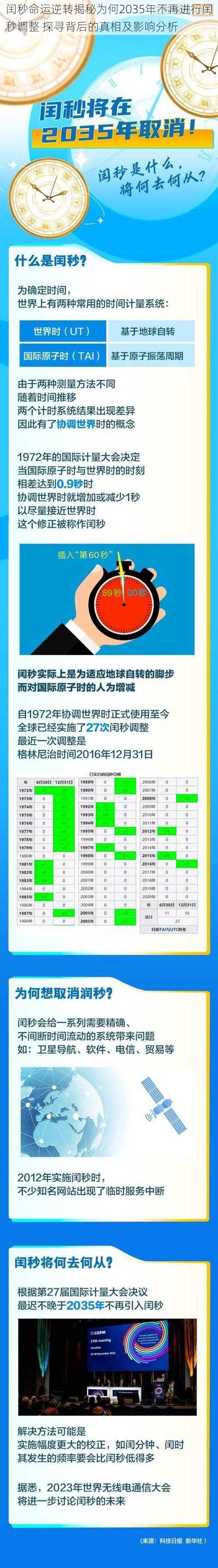 闰秒命运逆转揭秘为何2035年不再进行闰秒调整 探寻背后的真相及影响分析