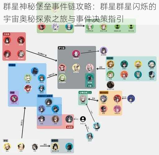 群星神秘堡垒事件链攻略：群星群星闪烁的宇宙奥秘探索之旅与事件决策指引