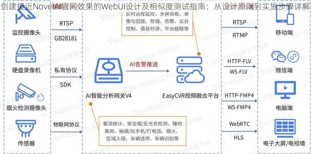 创建接近NovelAI官网效果的WebUI设计及相似度测试指南：从设计原则到实施步骤详解