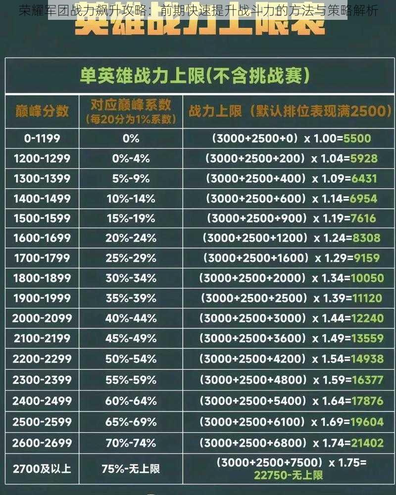 荣耀军团战力飙升攻略：前期快速提升战斗力的方法与策略解析