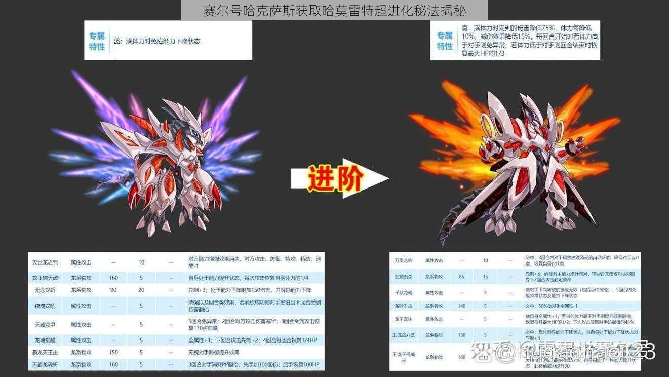 赛尔号哈克萨斯获取哈莫雷特超进化秘法揭秘