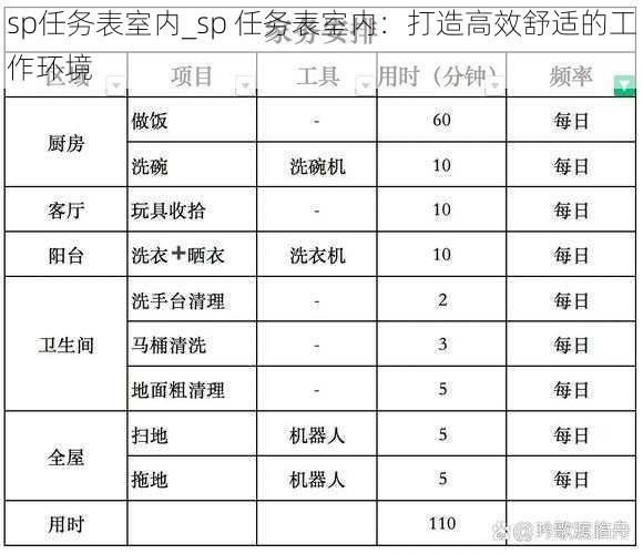 sp任务表室内_sp 任务表室内：打造高效舒适的工作环境