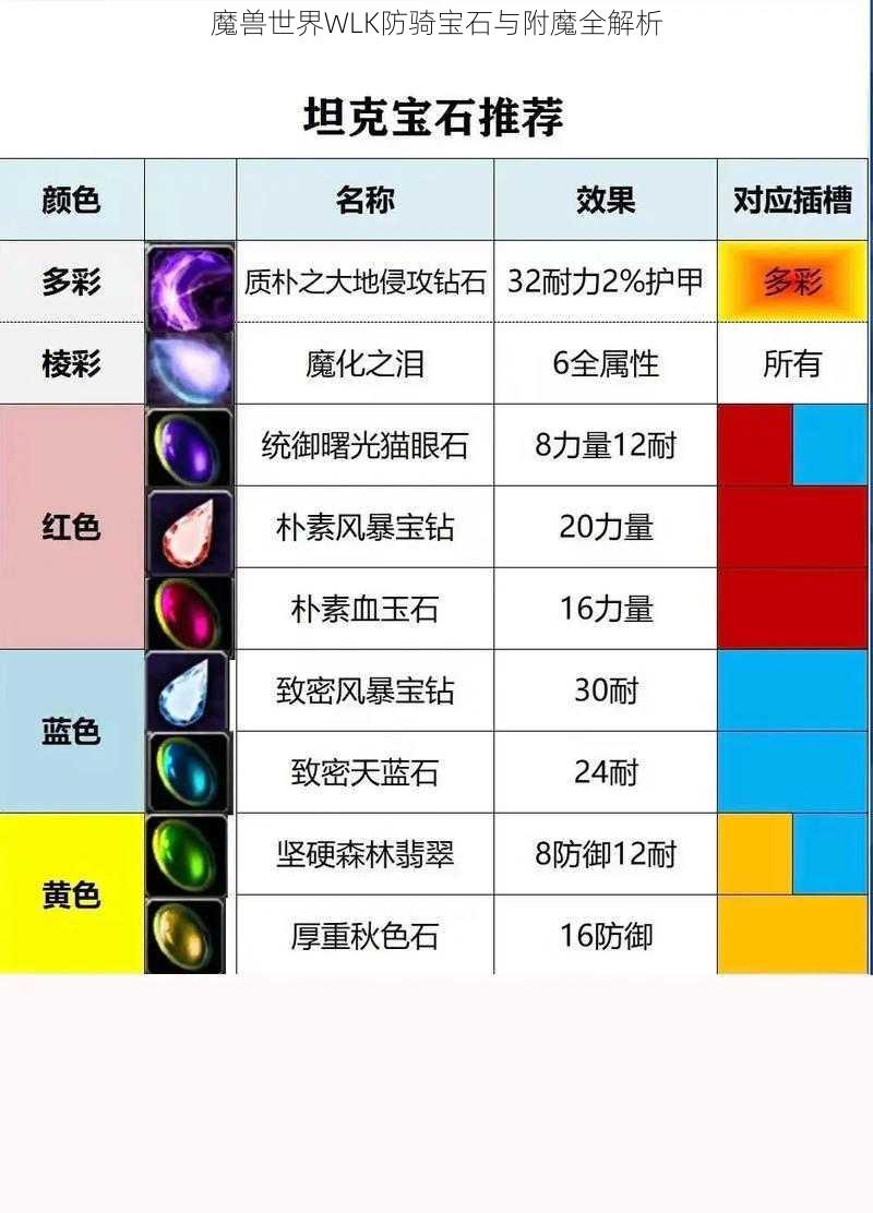 魔兽世界WLK防骑宝石与附魔全解析