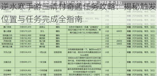 逆水寒手游三清村奇遇任务攻略：揭秘触发位置与任务完成全指南