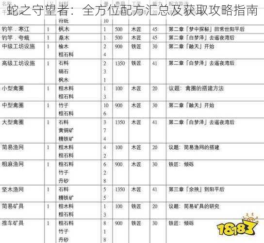 蛇之守望者：全方位配方汇总及获取攻略指南