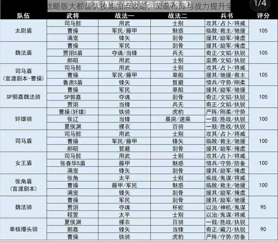 三国志战略版大都督队技能加点攻略：策略布阵与战力提升全面指南