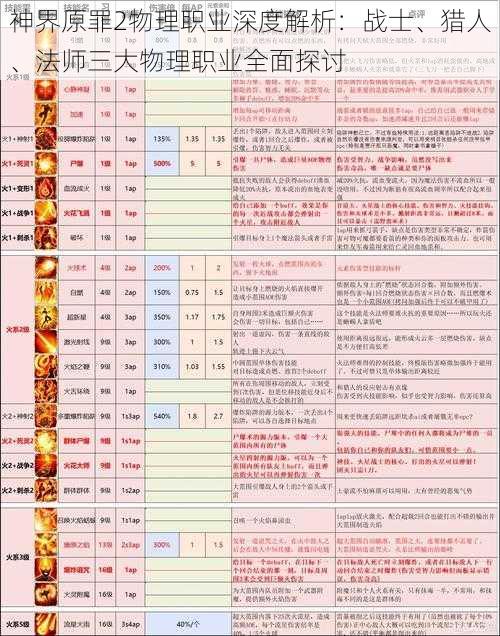 神界原罪2物理职业深度解析：战士、猎人、法师三大物理职业全面探讨