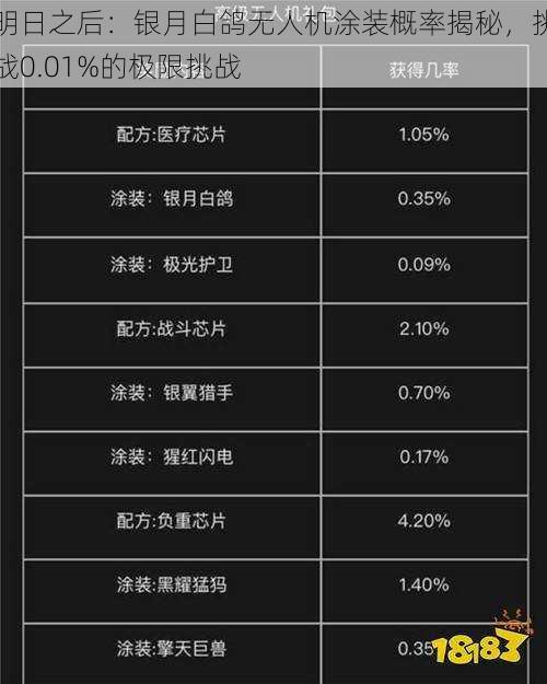 明日之后：银月白鸽无人机涂装概率揭秘，挑战0.01%的极限挑战