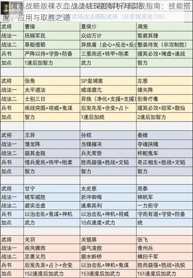 三国志战略版裸衣血战战法深度解析与实战指南：技能搭配、应用与取胜之道