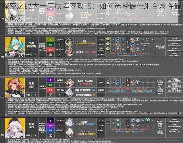 深空之眼太一庚辰阵容攻略：如何选择最佳组合发挥最大战力