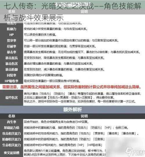 七人传奇：光暗交汇之决战——角色技能解析与战斗效果展示