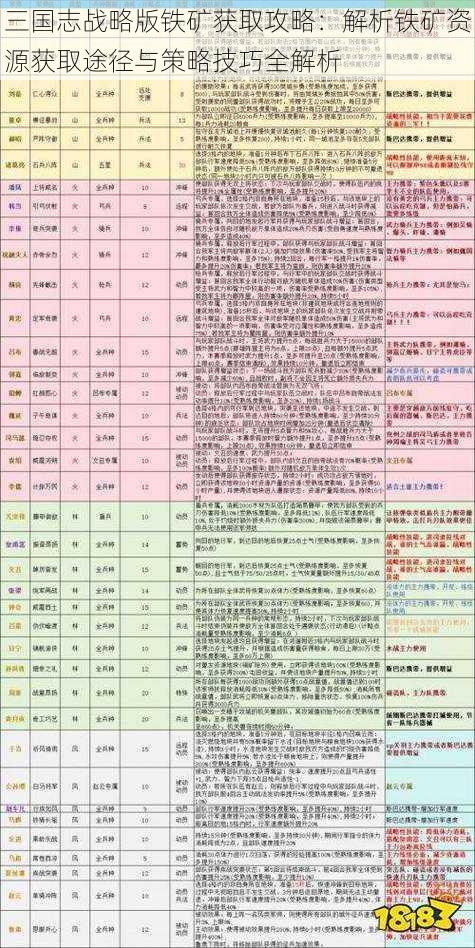 三国志战略版铁矿获取攻略：解析铁矿资源获取途径与策略技巧全解析