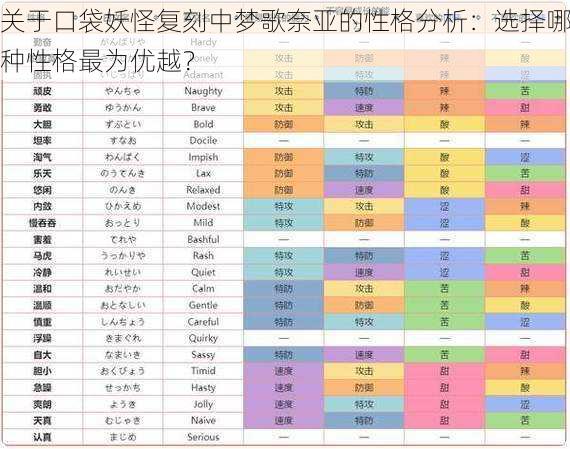 关于口袋妖怪复刻中梦歌奈亚的性格分析：选择哪种性格最为优越？