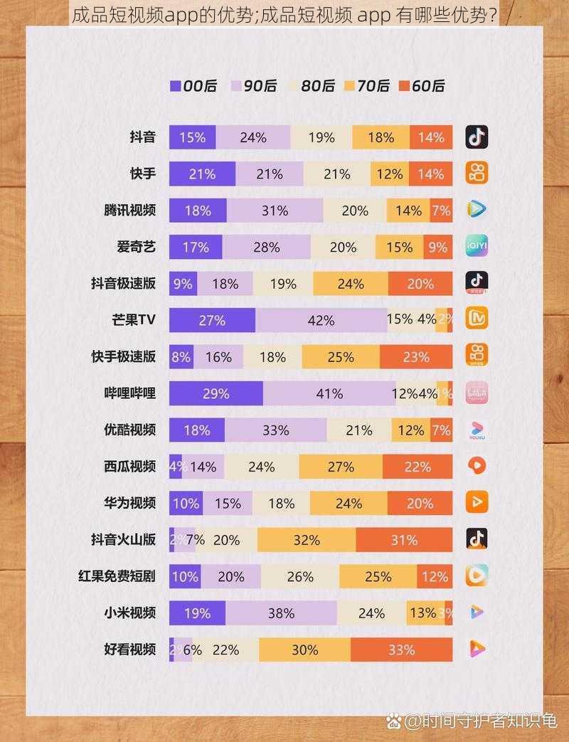 成品短视频app的优势;成品短视频 app 有哪些优势？